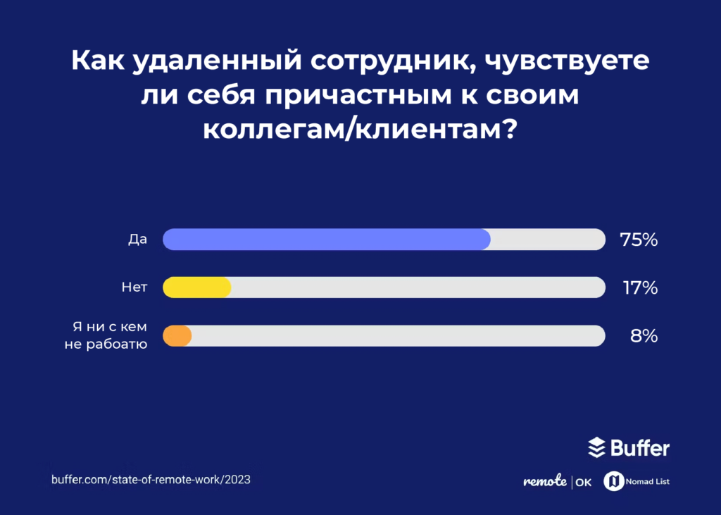 Исследование об удалённом режиме работы за 2023 год