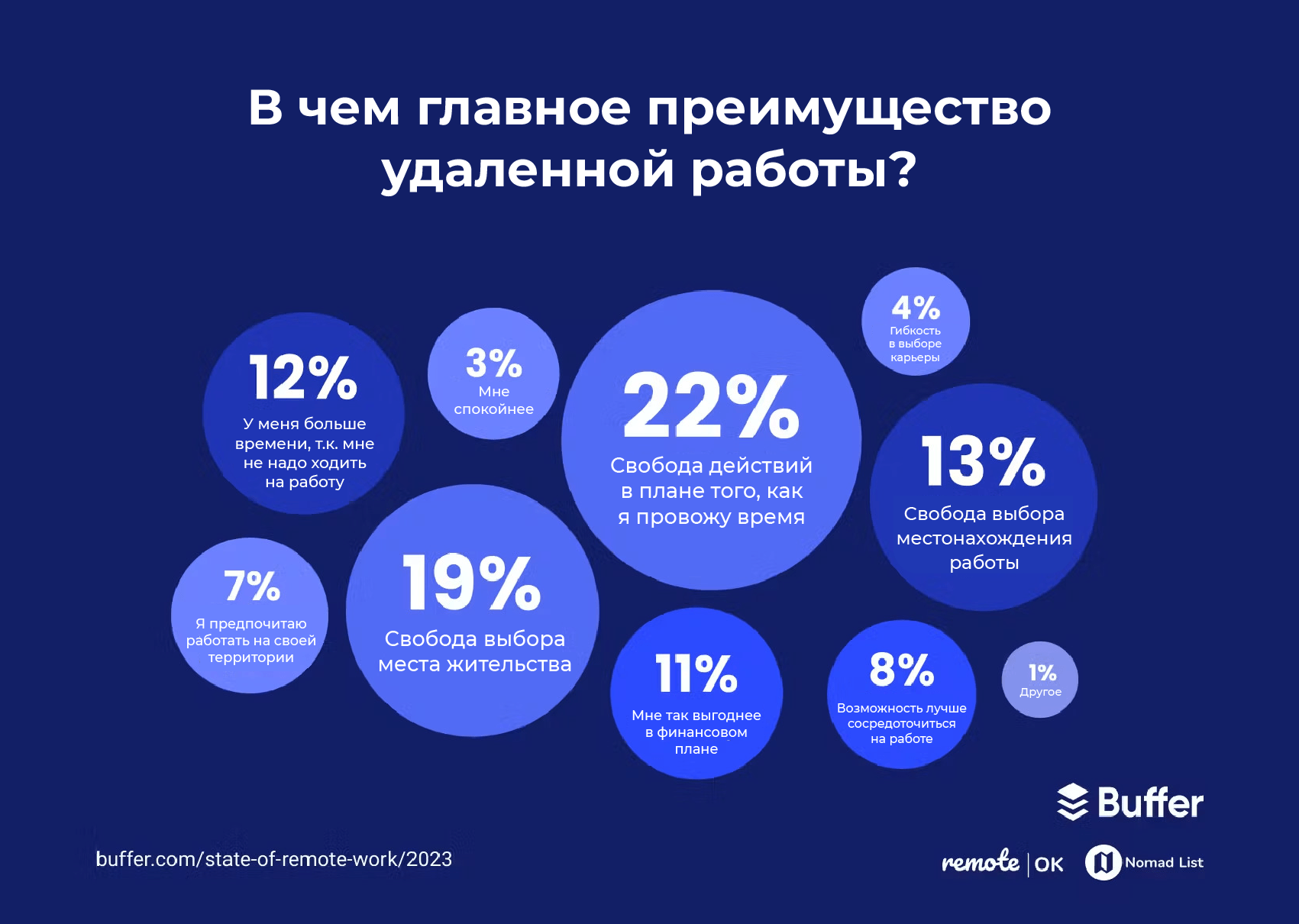 Исследование об удалённом режиме работы за 2023 год