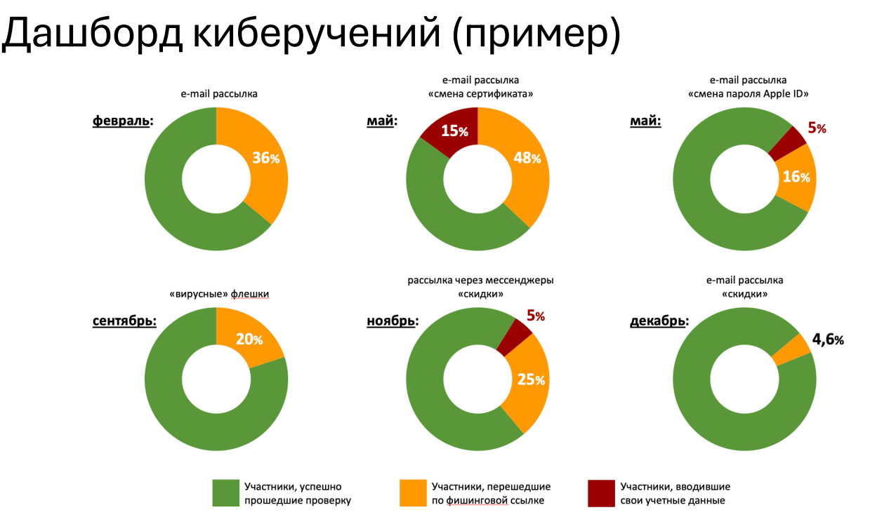 Управление информационной безопасностью в компании. С чего начать?