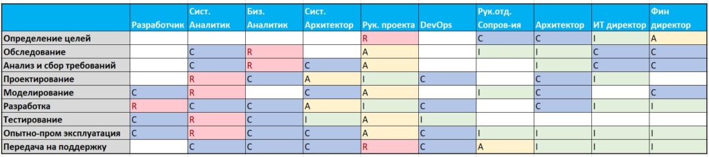 Трансформация ИТ-системы: разделение монолита