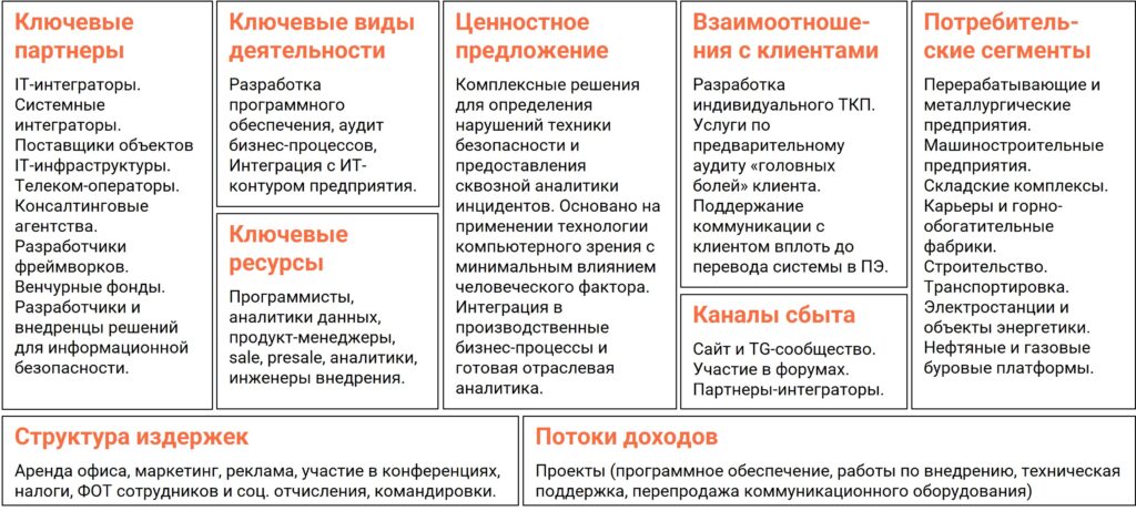 Как трансформировать коммерческую стратегию IT-компании?