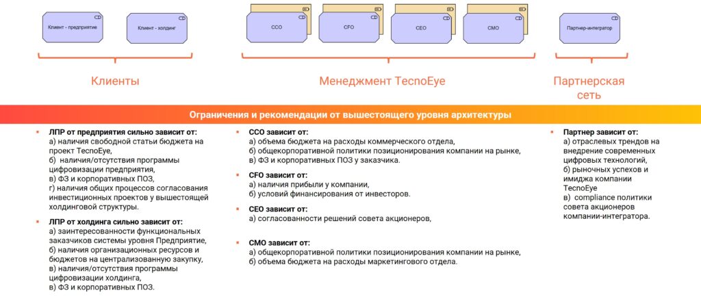 Как трансформировать коммерческую стратегию IT-компании?