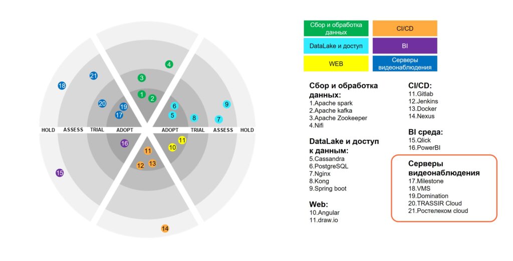 Как трансформировать коммерческую стратегию IT-компании?