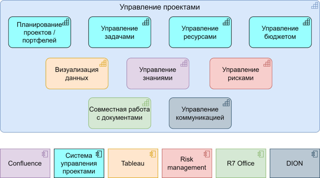 Внедрение системы управления проектами производственно-инжинирингового предприятия