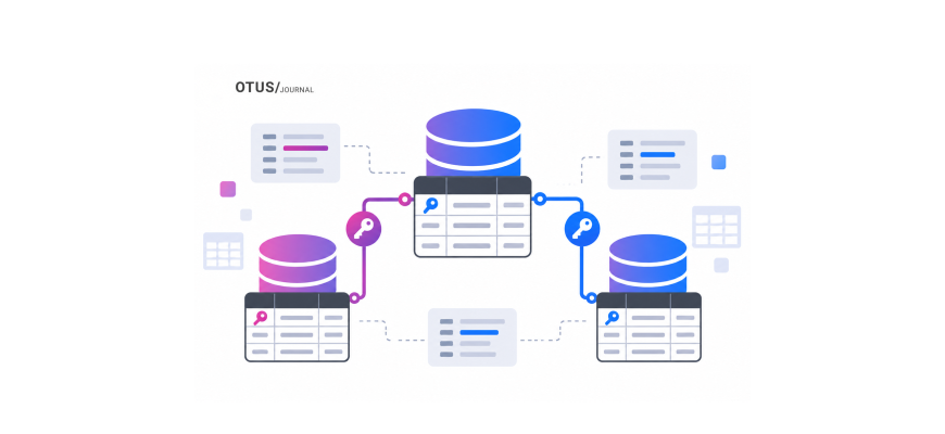 Ключи в SQL-таблицах: виды ключей в БД и как их создать